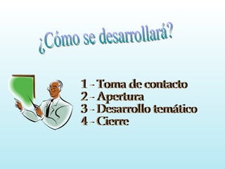 1 - Toma de contacto 2 - Apertura 3 - Desarrollo temático 4 - Cierre ¿Cómo se desarrollará? 