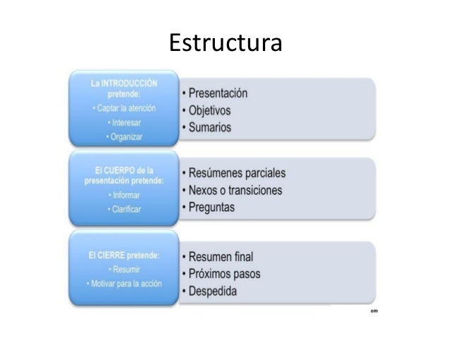 Presentaciones: estructura y estrategias