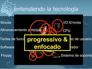 entendiendo la tecnología Floppy  Interfaz de usuario CPU I/O Errores Sistema de soporte Software Mouse Depurador Teclas de función Almacenamiento principal progressivo & enfocado 