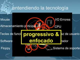 entendiendo la tecnología
Floppy
Interfaz de usuario
CPU
I/O Errores
Sistema de soporte
Software
Mouse
Depurador
Teclas de función
Almacenamiento principal
progressivo &
enfocado
 