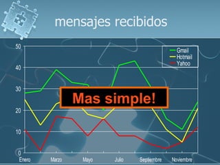 mensajes recibidos Mas simple! 