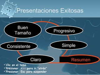 Presentaciones Exitosas

        Buen
       Tamaño                    Progresivo


  Consistente                       Simple


                  Claro                  Resumen
Clic en el tema
Presionar <-- para ir “atrás”
Presionar Esc para suspender
 