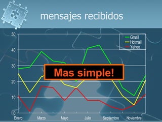 mensajes recibidos Mas simple! 