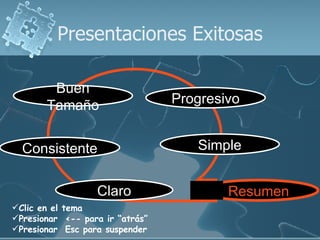 Presentaciones Exitosas Clic en el tema  Presionar  <-- para ir “atrás” Presionar  Esc para suspender Simple Consistente Claro Buen Tamaño Progresivo Resumen 
