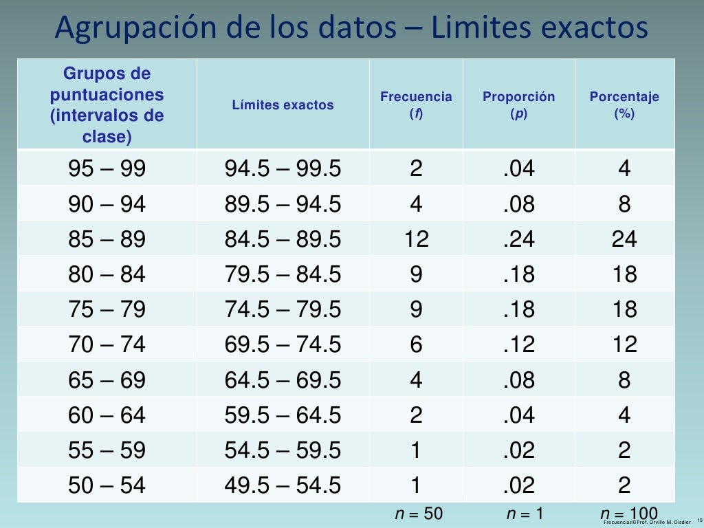 Frecuencias cualitativas y cuantitativas