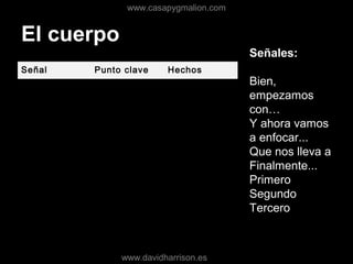 El cuerpo
Señal Punto clave Hechos
Señales:
Bien,
empezamos
con…
Y ahora vamos
a enfocar...
Que nos lleva a
Finalmente...
Primero
Segundo
Tercero
www.casapygmalion.com
www.davidharrison.es
 