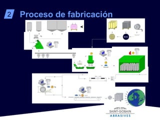 Proceso de fabricación 2 Norton 