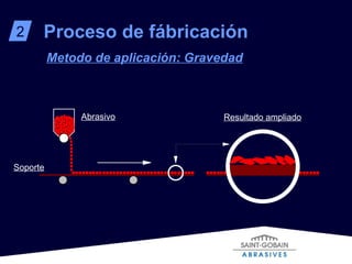 Proceso de fábricación 2 Metodo de aplicación: Gravedad Abrasivo Soporte Resultado ampliado 