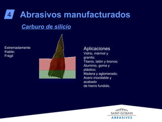Extremadamente friable; Frágil Aplicaciones Vidrio, mármol y granito; Titanio, latón y bronce; Aluminio, goma y plástico; Madera y aglomerado; Acero inoxidable y acabado  de hierro fundido. Carburo de silicio 4 Abrasivos manufacturados 