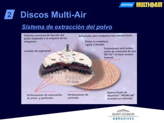 2 Discos Multi-Air Sistema de extracción del polvo 