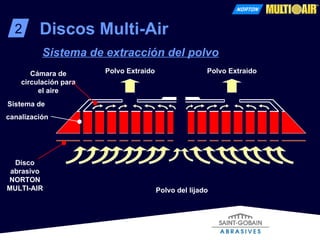 2 Discos Multi-Air Sistema de extracción del polvo     Disco abrasivo   NORTON MULTI-AIR Sistema de canalización Cámara de circulación para el aire Polvo del lijado Polvo Extraido Polvo Extraido 