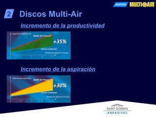 2 Discos Multi-Air Incremento de la productividad Incremento de la aspiración 