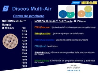2 Discos Multi-Air Gama de producto NORTON Multi-Air ™ Norgrip Ø 150 mm P80   P120 P150 P180 P220 P240 P280 P320 P360 P400 P500 P600 P800 NORTON Multi-Air™ Soft Touch  - Ø 150 mm P320 (Salmon ) :   Lijado de cataforesis o aparejos de poliuretano P400 (Amarillo) :   Lijado de aparejos de cataforesis P500 (Azul marino) :   Lijado de aparejos de poliuretano P800 (Azul) :   Matizados P1000 (Blanco) :  Eliminación de grandes defectos y acabados del barniz P1500 (Verde) :   Eliminación de pequeños defectos y acabados del barniz 