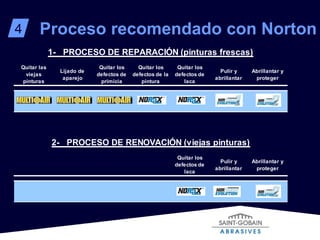 4 Proceso recomendado con Norton 