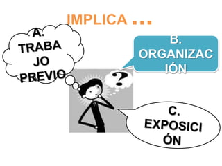 IMPLICA ...
B.
ORGANIZAC
IÓN
 