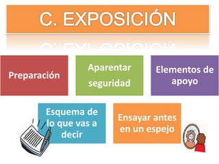 Preparación
Aparentar
seguridad
Elementos de
apoyo
Esquema de
lo que vas a
decir
Ensayar antes
en un espejo
 