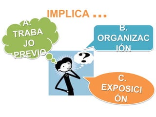 IMPLICA ...
B.
ORGANIZAC
IÓN
 