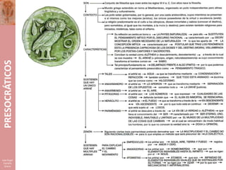 PRESOCRÁTICOS<br />José Ángel Castaño Gracia<br />