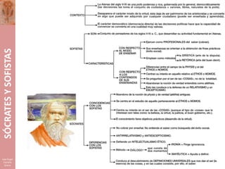 SÓCRATES Y SOFISTAS<br />José Ángel Castaño Gracia<br />