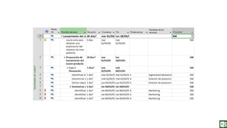 Fundamentos de Gestión de Proyectos con Project Office 2013. Capitulo 12
