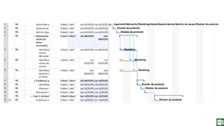 Fundamentos de Gestión de Proyectos con Project Office 2013. Capitulo 12