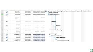 Fundamentos de Gestión de Proyectos con Project Office 2013. Capitulo 12
