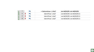 Fundamentos de Gestión de Proyectos con Project Office 2013. Capitulo 12