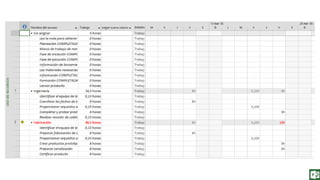 Fundamentos de Gestión de Proyectos con Project Office 2013. Capitulo 12