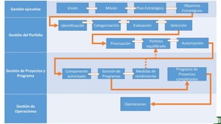 Fundamentos de Gestión de Proyectos con Project 2013.  Cap 16