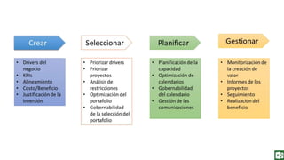 Fundamentos de Gestión de Proyectos con Project 2013.  Cap 16