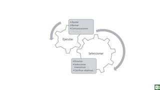 Fundamentos de Gestión de Proyectos con Project 2013.  Cap 16