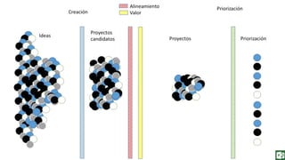 Fundamentos de Gestión de Proyectos con Project 2013.  Cap 16