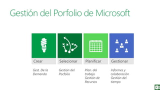 Fundamentos de Gestión de Proyectos con Project 2013.  Cap 16