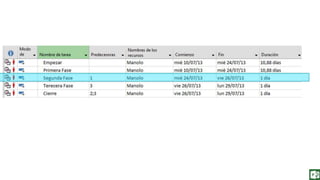 Fundamentos de Gestión de Proyectos con Project 2013. Capitulo 6