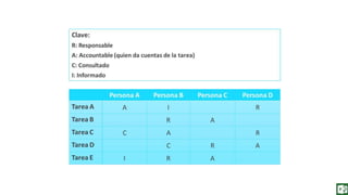 Fundamentos de Gestión de Proyectos con Project 2013. Capitulo 6