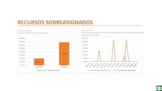 Fundamentos de Gestión de Proyectos con Project 2013. Capitulo 6