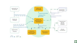 Fundamentos de Gestión de Proyectos con Project 2013. Capitulo 6