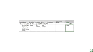 Fundamentos de Gestión de Proyectos con Project 2013. Capitulo 6