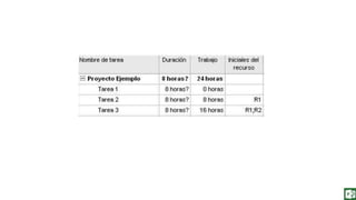 Fundamentos de Gestión de Proyectos con Project 2013. Capitulo 6