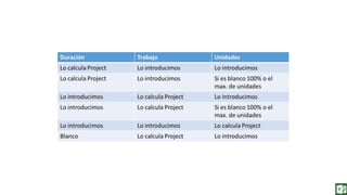 Fundamentos de Gestión de Proyectos con Project 2013. Capitulo 6