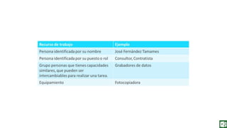 Fundamentos de Gestión de Proyectos con Project 2013. Capitulo 6