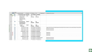 Fundamentos de Gestión de Proyectos con Project 2013. Capitulo 6