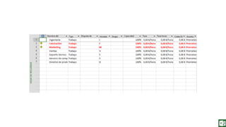 Fundamentos de Gestión de Proyectos con Project 2013. Capitulo 6