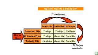Opción: Tipo de Delimitación
Unidades
Trabajo
Duración
Duración
Trabajo
Unidades
Duración
Duración
Duración
Trabajo
Trabajo
Unidades
Duración Fija
Unidades Fijas
Trabajo Fijo
Tipo de
Tarea
Si cambiamos...
El Project
recalcula...
 