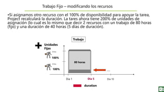 duration
Trabajo
Unidades
Fijas
100%
100%
80 horas
Dia 10Dia 1
•Si asignamos otro recurso con el 100% de disponibilidad para apoyar la tarea,
Project recalculará la duración. La tares ahora tiene 200% de unidades de
asignación (lo cual es lo mismo que decir 2 recursos con un trabajo de 80 horas
(fijo) y una duración de 40 horas (5 días de duración).
Dia 5
….
Trabajo Fijo – modificando los recursos
8 hrs
8 hrs
 