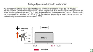 duration
Trabajo
Unidades
Fijas
25%
125% 80 horas
Dia 10Dia 1
•Si tuviesemos ahora 8 días solamente para terminar la tarea en lugar de 10, Project
recalcularía las unidades de asignación siendo requeridos más recursos (sobreasignacion) en
base a la formula del trabajo (T = D x U). Para este caso seria necesarios contar con recursos
de una capacidad máxima de 1,25 o 125%. Para evitar Sobreasignaciones de ese recurso, se
debería requerir un nuevo recurso al 25%
Dia 8
Trabajo Fijo – modificando la duracion
100%
10 hrs
.
.
.
.
 