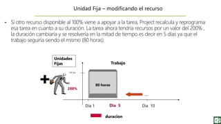 • Si otro recurso disponible al 100% viene a apoyar a la tarea, Project recalcula y reprograma
esa tarea en cuanto a su duración. La tarea ahora tendría recursos por un valor del 200% ,
la duración cambiaría y se resolvería en la mitad de tiempo es decir en 5 días ya que el
trabajo seguiría siendo el mismo (80 horas).
duracion
Trabajo
Unidades
Fijas
200%
80 horas
Dia 10Dia 1 Dia 5
….
Unidad Fija – modificando el recurso
16 hrs
 