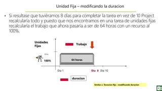 • Si resultase que tuviéramos 8 días para completar la tarea en vez de 10 Project
recalcularía todo y puesto que nos encontramos en una tarea de unidades fijas
recalcularía el trabajo que ahora pasaría a ser de 64 horas con un recurso al
100%.
duracion
Trabajo
Unidades
Fijas
100% 64 horas
Dia 10Dia 1 Dia 8
8 hrs
Similar a Duracion fija – modificando duracion
Unidad Fija – modificando la duracion
 