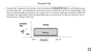 • Finalmente, hagamos los cálculos con una tarea de DURACIÓN FIJA, lo cual significa que
la tarea debe ser completada en la duración que se especifica de forma inamovible. Para
ello, en este ejemplo contaremos de nuevo con un recurso a tiempo completo (100% de
unidades de capacidad máxima) disponible para una tarea de 10 días de duración las 8
horas diarias: Trabajo: 80 horas.
duracion
Trabajo
Unidades
Fijas
100%
80 horas
Dia 10Dia 1
Duracion Fija
8 hrs
 