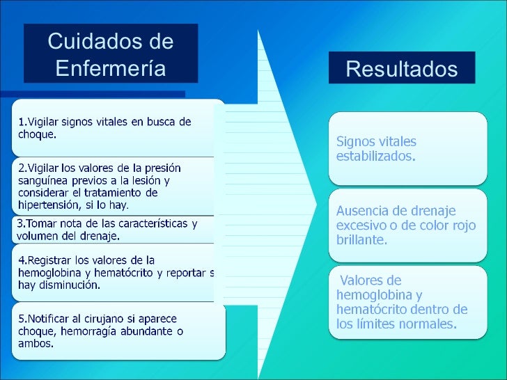 CUIDADOS DE ENFERMERIA POSTOPERATORIOS DE OSTEOSINTESIS CUIDADOS DE ENFERMERIA POSTOPERATORIOS DE OSTEOSINTESIS